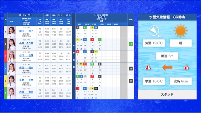 2026年5月8日丸亀9Rの出走表と水面気象情報