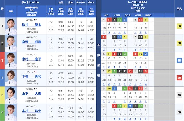 2026年5月26日三国10R出走表
