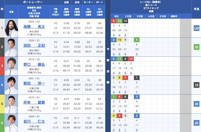 2026年5月18日宮島8Rの出走表