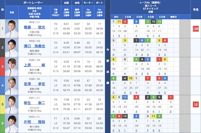 2026年5月25日びわこ6Rの出走表