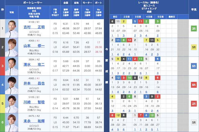 2026年5月1日徳山10Rの出走表