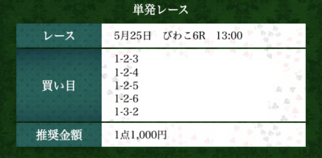 2026年5月1日徳山10Rの予想