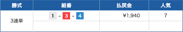 boatrace-20260601tsu3r-result