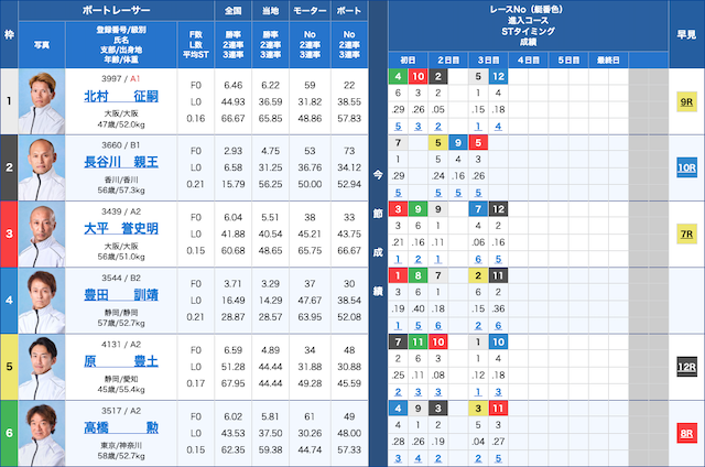 ボートレース公式 2026年6月1日 津3レース出走表