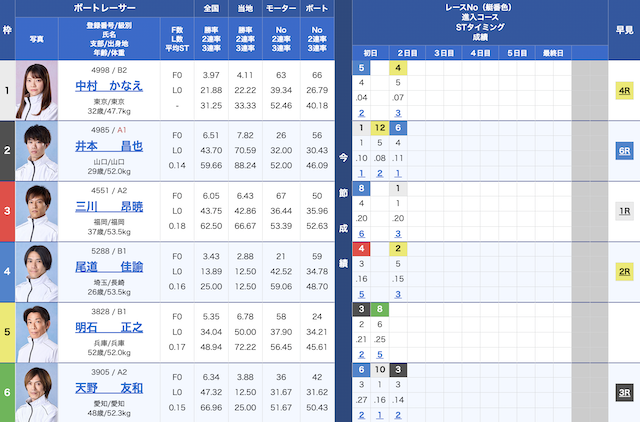2026年5月11日児島10R出走表