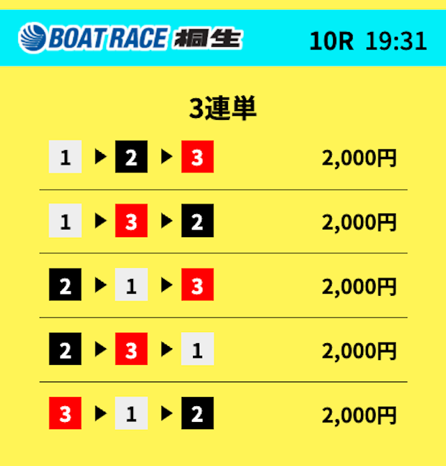 2026年05月13日の予想