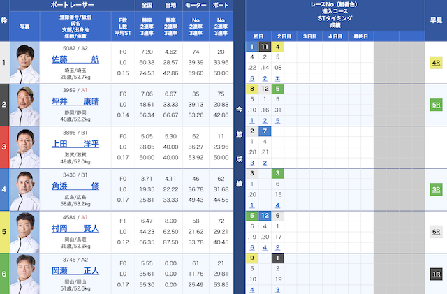 2026年05月13日の出走表