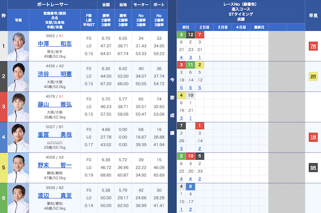 2026年05月13日の出走表