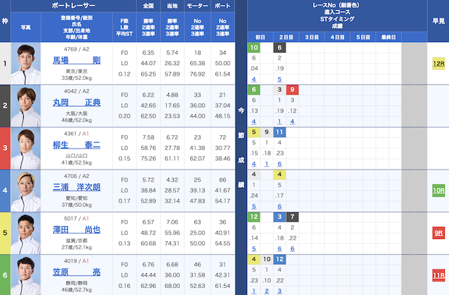 2026年5月22日びわこ4Rの出走表