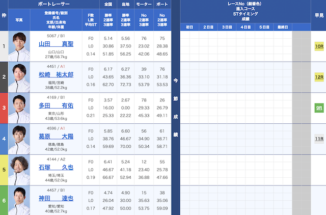2026年5月25日宮島競艇の出走表