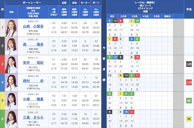 2026年6月9日丸亀3Rの出走表