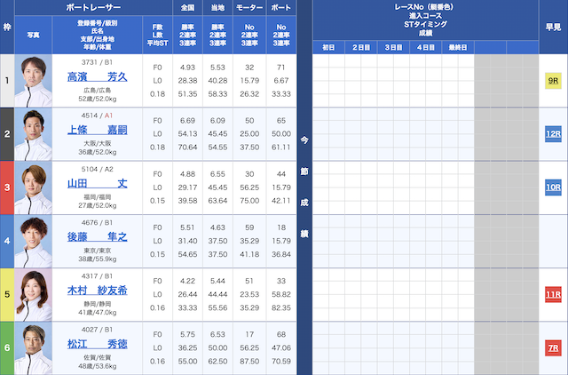 2026年6月1日下関3Rの出走表
