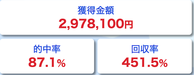 ボートフューチャー　成績