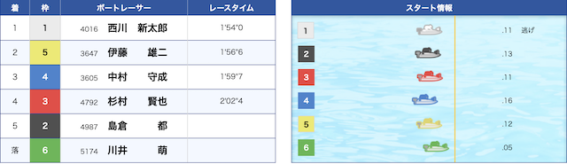 川井萌デビュー戦