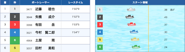 土屋南のデビュー戦