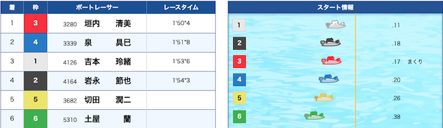 土屋蘭のデビュー戦