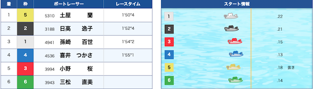 土屋蘭の初勝利