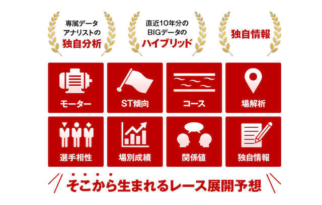 ボートマスター 特徴